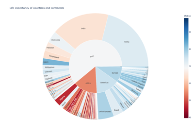 Plotly example
